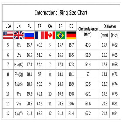 Test ring